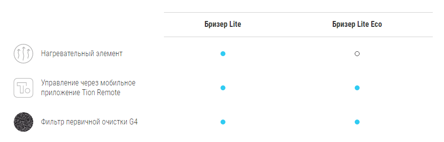 Lite